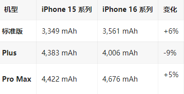 连云港苹果16维修分享iPhone16/Pro系列机模再曝光