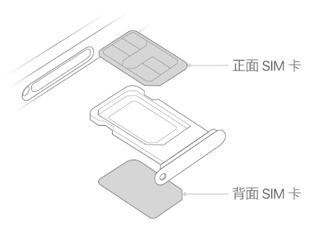 连云港苹果15维修分享iPhone15出现'无SIM卡'怎么办 