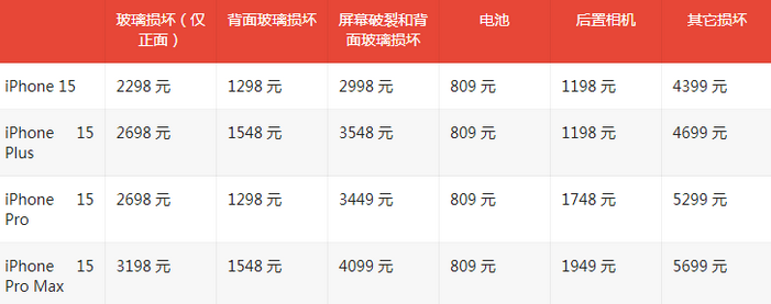 连云港苹果15维修站中心分享修iPhone15划算吗