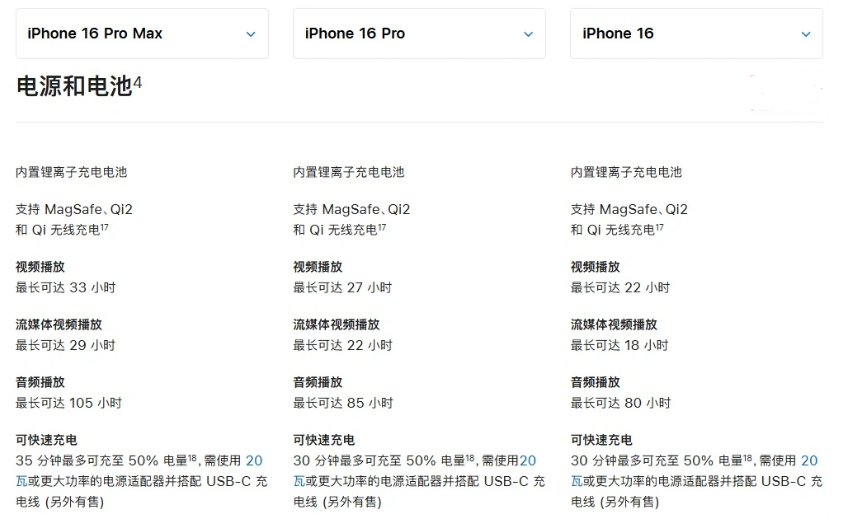 连云港苹果手机维修分享 iPhone 16 目前实测充电峰值功率不超过 39W 