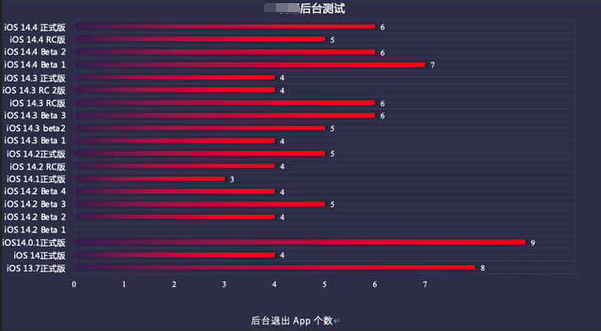 连云港苹果手机维修分享iOS14.5beta1续航怎么样 